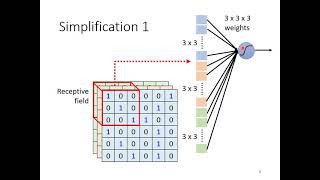 【機器學習2021】卷積神經網路 (Convolutional Neural Networks, CNN)