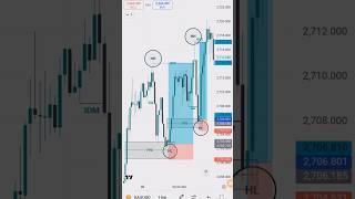 SMC Structure mapping  BOS CHOCH IDM #trading #forextrading #viralshort #ngtradehub