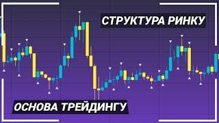 СТРУКТУРА РИНКУ в двух словах | ОСНОВИ ТЕХНІЧНОГО АНАЛІЗУ