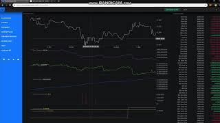 1 Minute Scalping strategy using TensorCharts Liquidations Bitmex