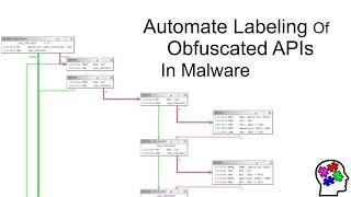 Automate Labeling Of Obfuscated APIs In Malware