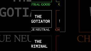 Our game's DND alignment chart