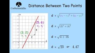 Distance between two points formula - Corbettmaths