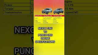 Tata Nexon iCNG Vs Punch CNG Engine Comparison  #tatanexoncng #punchcng #shorts #nexonvspunc