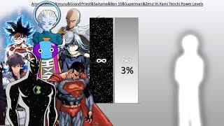 GOKU, SAITAMA, SUPERMAN, ANOS, RIMURU, BEN 10, ZENO, GRAND PRIEST VS KAMI TENCHI POWER LEVELs