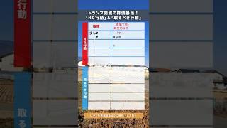 トランプ関税で株価暴落！「NG行動」＆「取るべき行動」