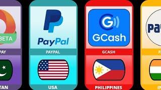 digital wallet from different countries/popular digital wallets