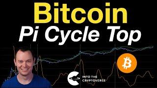 Bitcoin: Pi Cycle Top Indicator