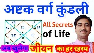 अष्टक वर्ग से जानें अपना पूरा जीवन काल बिना गुणा गणित,hidden secrets of ashtak varg,