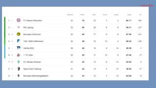 football Bundesliga results standings and fixtures matchday 32