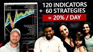 20% A Day Trading Algo That Uses 120 Indicators & 60 Strategies