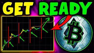 BITCOIN : WILL DO THIS NEXT SO BE READY  Bitcoin News Today now & Bitcoin Price Prediction