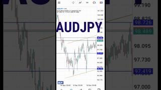 AUDJPY Analysis Today: Make Easy 200Pips! #forex #audjpy #shorts #mta #forexsignals