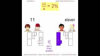 Quartering Numbers 1 to 20 UNDERSTANDING FRACTIONS VISUALLY #quartering #fraction #FractionsVisually
