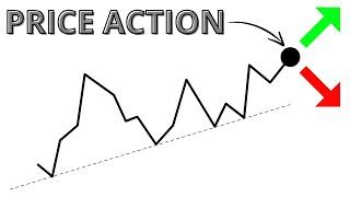 What is Price Action Trading? (really)