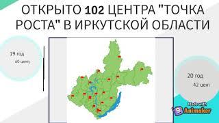 Федеральный проект «Современная школа». Развитие сельских школ
