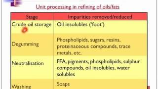 The Refining of Palm Oil Part 1, by Prof  Abd Karim Alias