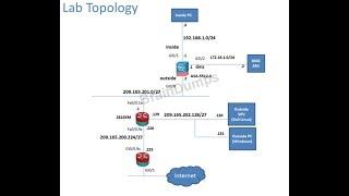 CCNA Security Exam 1