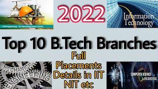 Which branch of engineering gets highest salary in India?