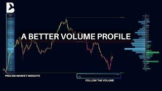 Beluga Volume Profile Explained | Smarter Trading with BigBeluga Market Core