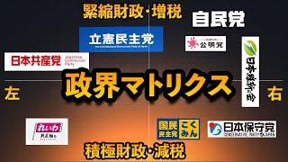 【政界マトリクス】左右対決から「増税（自公立）vs減税（国れ保）」上下対決へ！増税大連立は迫っている！国民民主党はれいわや日本保守党を味方にできるか？参院選の対決構図が見えてきた！