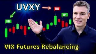 Volatility ETFs Explained:  How does UVXY | VXX Work?