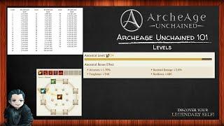 Archeage Unchained 101 - Levels