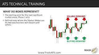 Automated Chart Mapping Algo - Trade ATS Indicator Breakdown