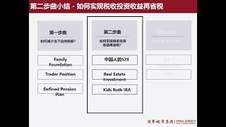 高收入高净值人士如何终身省税三部曲- 第二部曲: 如何实现税后收入投资收益再省税？