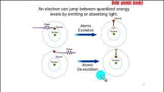 Modern Physics |JEE Advanced  2018| Bohr’s Atomic |BM SHARMA