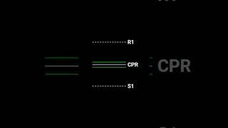 CPR indicator #cprtrading #cprindicator #nifty #banknifty #trending