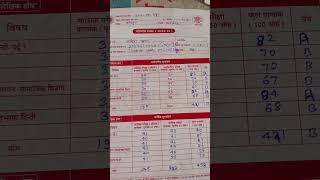 Rakesh Kumar Sahu ji