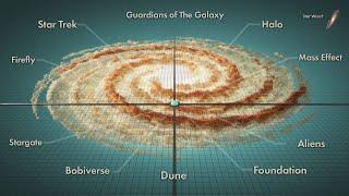 The Real Stars and Scale of Sci-fi