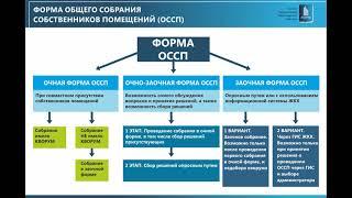 Правила проведения собрания собственников многоквартирного дома.