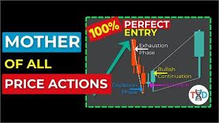  The Mother of All Price Actions... Break and Retest