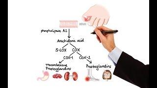 Pharmacology - NSAIDs & PROSTAGLANDIN ANALOGS (MADE EASY)