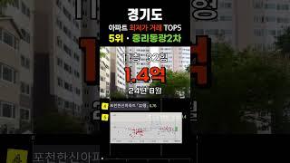 경기도에서 가장 싼 아파트 5곳입니다. 경기 30평형대 거래중 최저가 순위 탑5 #급매 #부동산 #갭투자 #분양가 #급매물 #전세가 #저렴한부동산 #저렴한아파트 #싼아파트