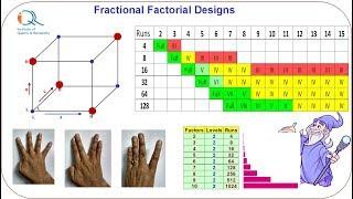 DOE-5: Fractional Factorial Designs, Confounding and Resolution Codes