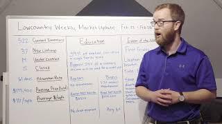 Lowcountry Weekly Market Update - Episode 1 - Renting vs. Buying