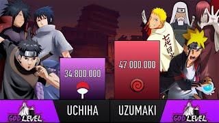 UCHIHA CLAN VS UZUMAKI CLAN POWER LEVELS - AnimeScale