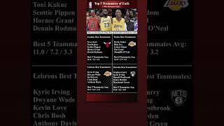 Best NBA Teammates in History #NBA #bball #hoops #archives