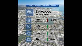 San Mateo County Market Update February 22 - March 1