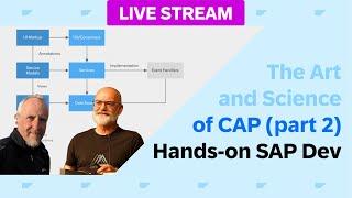 The Art and Science of CAP (part 2) with Daniel Hutzel