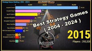 Rankings of Strategy games ( 2004 - 2024 ) @AssassinsCreed @fireflyworlds #gaming #youtube #games