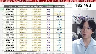 海外投資家がやっと日本株買い越し。半導体株相場再来で日経平均４万円越え来るか。ドル円149円推移。米国株最高値更新でナスダック、半導体株強い。仮想通貨BTC上昇