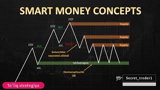 Smart Moneyda likvidlik zonalari va savdo strategiyalari | Sodda forex strategiyasi | Смарт мани