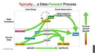 Excel Tables and Power Query presented by Simplified Logic