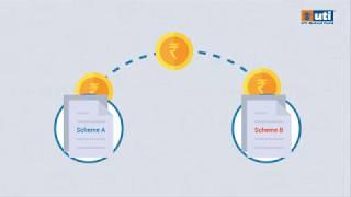 #OnlineAssist - Transfer funds from one scheme to another in just 3 steps