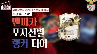 '벤피카' 포지션별 랭커 티어, 랭커 스쿼드 [TOP30] 급여 275 / 25토티 / 25노미 출시 FC온라인/피파4