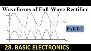 Operation of Full Wave Rectifier | Basic Electronics | EnggClasses